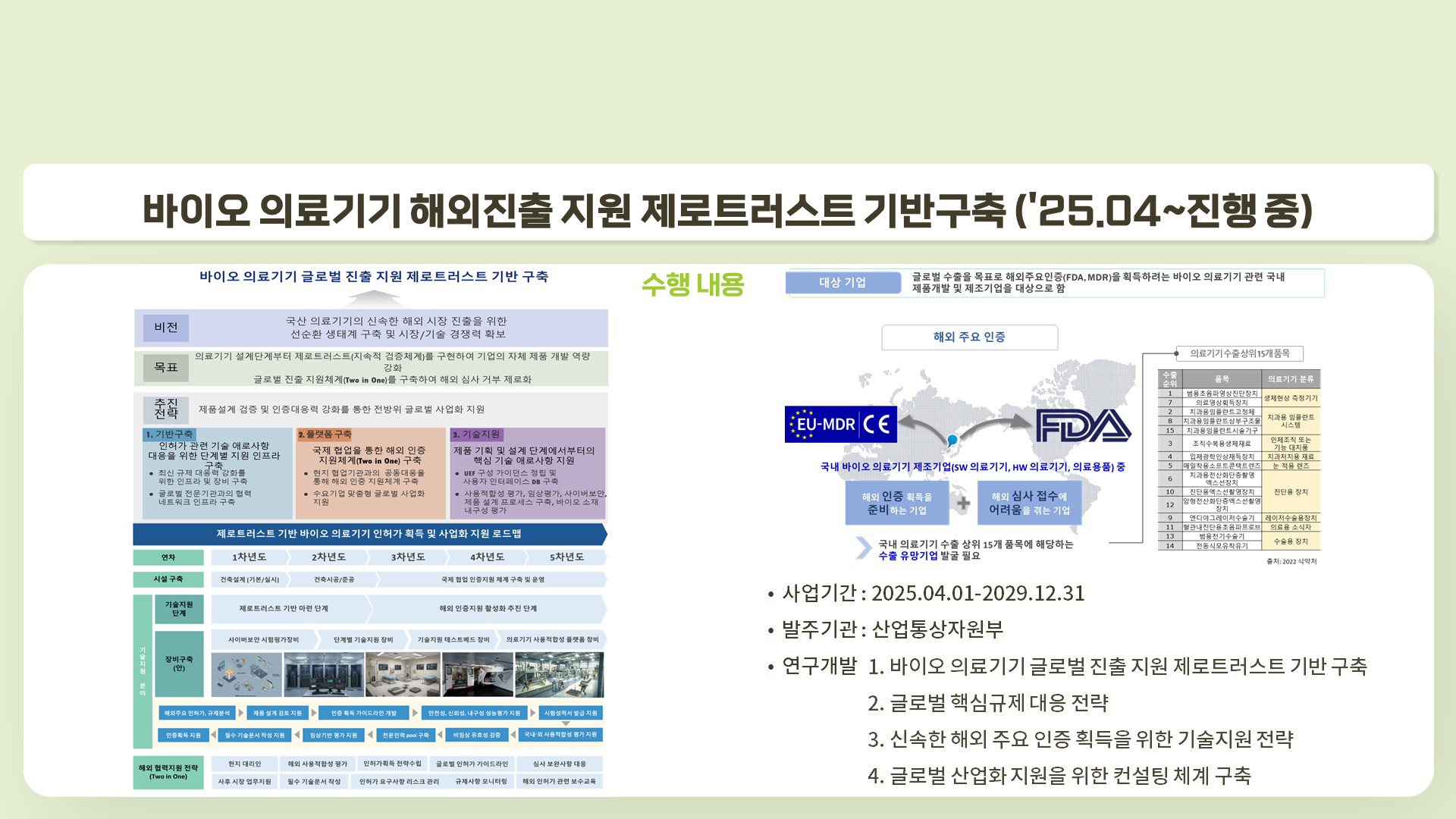 바이오 의료기기 해외진출 지원 제로트러스트 기반구축
